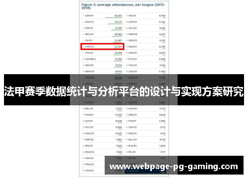 法甲赛季数据统计与分析平台的设计与实现方案研究