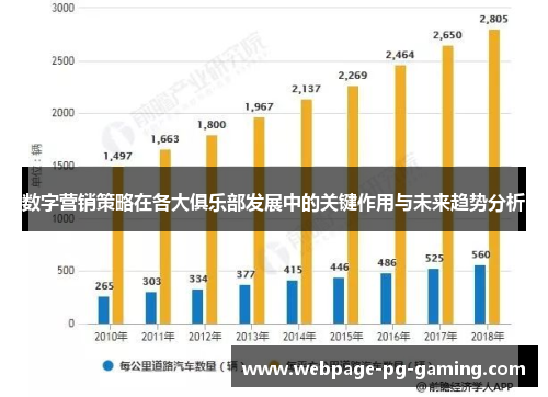 数字营销策略在各大俱乐部发展中的关键作用与未来趋势分析