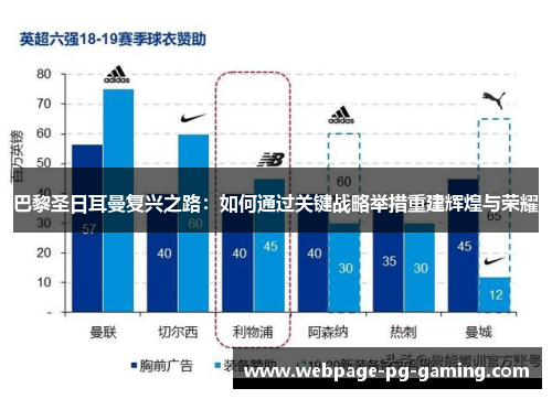 巴黎圣日耳曼复兴之路：如何通过关键战略举措重建辉煌与荣耀