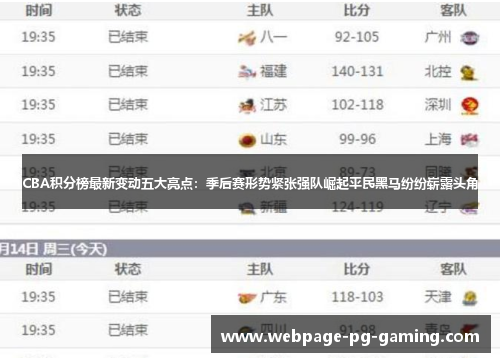 CBA积分榜最新变动五大亮点：季后赛形势紧张强队崛起平民黑马纷纷崭露头角