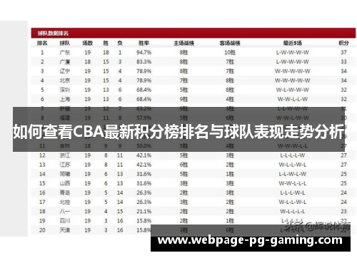 如何查看CBA最新积分榜排名与球队表现走势分析