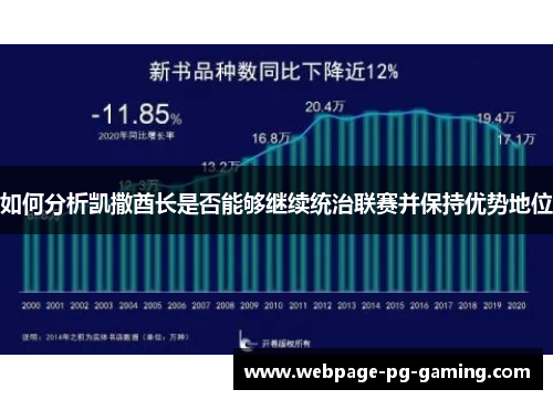 如何分析凯撒酋长是否能够继续统治联赛并保持优势地位