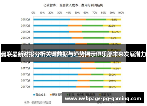 曼联最新财报分析关键数据与趋势揭示俱乐部未来发展潜力