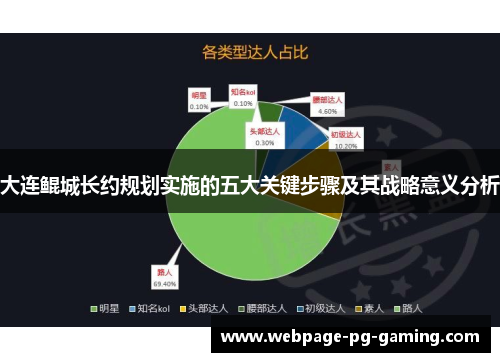 大连鲲城长约规划实施的五大关键步骤及其战略意义分析