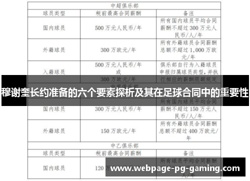 穆谢奎长约准备的六个要素探析及其在足球合同中的重要性