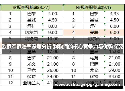 欧冠夺冠赔率深度分析 利物浦的核心竞争力与优势探究