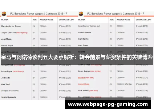 皇马与阿诺德谈判五大要点解析：转会前景与薪资条件的关键博弈