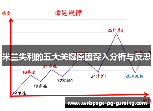 米兰失利的五大关键原因深入分析与反思