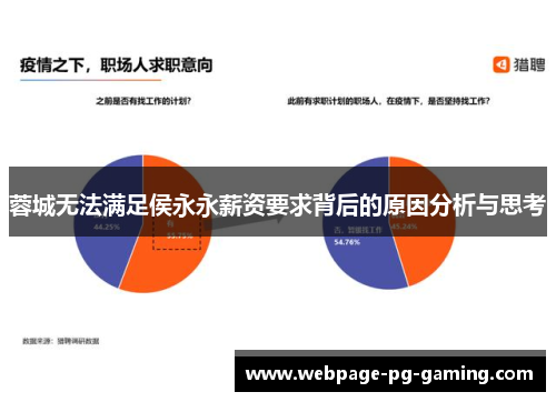 蓉城无法满足侯永永薪资要求背后的原因分析与思考