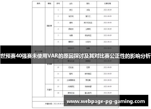 世预赛40强赛未使用VAR的原因探讨及其对比赛公正性的影响分析