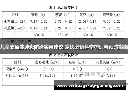 儿童支原体肺炎防治实用建议 家长必备科学护理与预防指南
