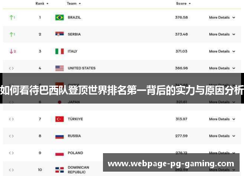 如何看待巴西队登顶世界排名第一背后的实力与原因分析