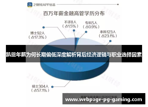 凯恩年薪为何长期偏低深度解析背后经济逻辑与职业选择因素