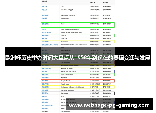 欧洲杯历史举办时间大盘点从1958年到现在的赛程变迁与发展