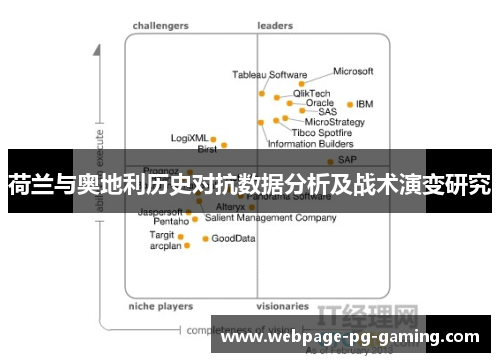 荷兰与奥地利历史对抗数据分析及战术演变研究