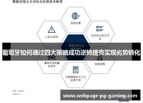 葡萄牙如何通过四大策略成功逆转捷克实现劣势转化