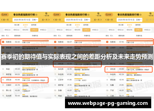 赛季初的期待值与实际表现之间的差距分析及未来走势预测