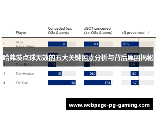 哈弗茨点球无效的五大关键因素分析与背后原因揭秘 哈弗茨点球无效的五大关键因素分析与背后原因揭秘