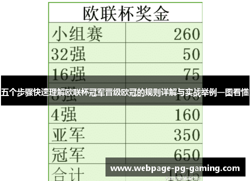 五个步骤快速理解欧联杯冠军晋级欧冠的规则详解与实战举例一图看懂