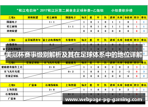 美冠杯赛事级别解析及其在足球体系中的地位详解 美冠杯赛事级别解析及其在足球体系中的地位详解