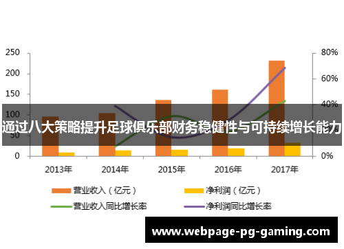 通过八大策略提升足球俱乐部财务稳健性与可持续增长能力