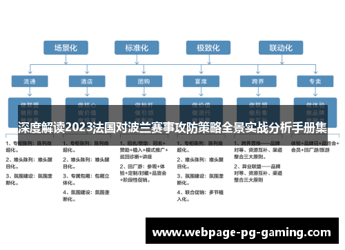 深度解读2023法国对波兰赛事攻防策略全景实战分析手册集 深度解读2023法国对波兰赛事攻防策略全景实战分析手册集