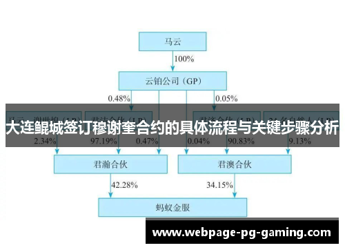 大连鲲城签订穆谢奎合约的具体流程与关键步骤分析