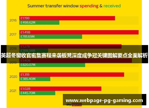 英超冬窗收官密集赛程来袭板凳深度成争冠关键图解要点全面解析