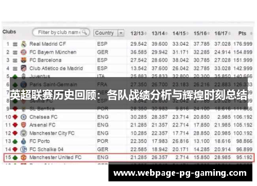 英超联赛历史回顾：各队战绩分析与辉煌时刻总结