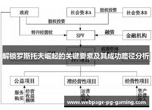 解锁罗斯托夫崛起的关键要素及其成功路径分析