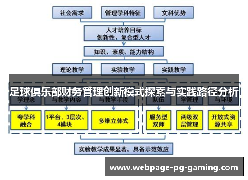 足球俱乐部财务管理创新模式探索与实践路径分析 足球俱乐部财务管理创新模式探索与实践路径分析